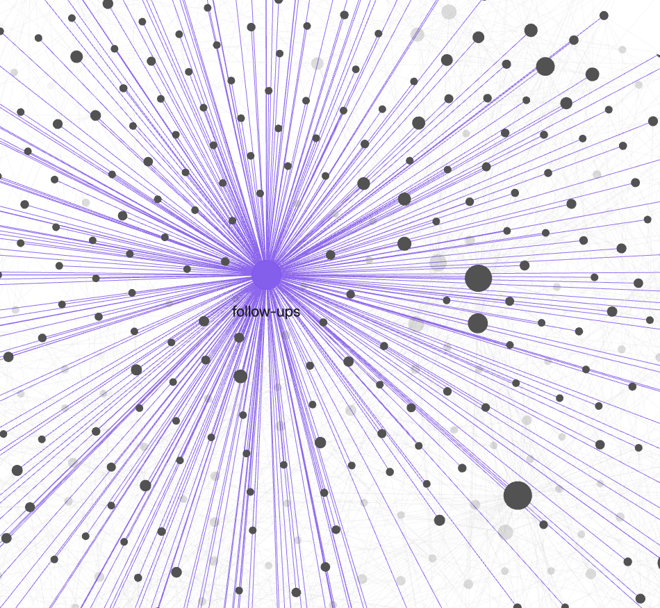 Our company brain in Obsidian: the follow-ups note and every note it links to